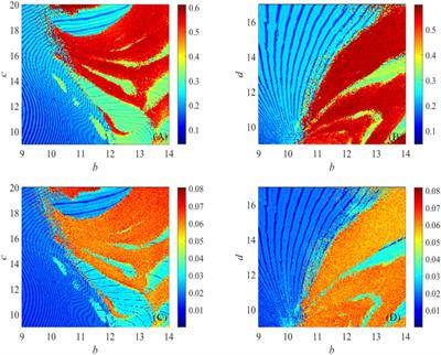 A Chaotic System With Infinite Attractors Based on Memristor